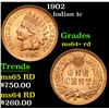 Image 1 : 1902 . . Indian Cent 1c Grades Choice+ Unc RD