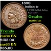 Image 1 : 1890 O' Of ONE Die Clash By Face Super Luster Indian Cent 1c Grades Choice Unc BN