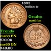 Image 1 : 1895 . . Indian Cent 1c Grades Select Unc BN