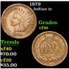 Image 1 : 1879 . . Indian Cent 1c Grades vf++