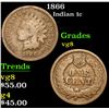 Image 1 : 1866 . . Indian Cent 1c Grades vg, very good