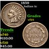Image 1 : 1859 . . Indian Cent 1c Grades vf+