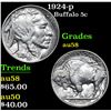 Image 1 : 1924-p . . Buffalo Nickel 5c Grades Choice AU/BU Slider
