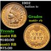 Image 1 : 1902 . . Indian Cent 1c Grades Select+ Unc RB