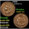 Image 1 : 1890 . . Indian Cent 1c Grades Choice+ Unc BN