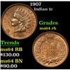 Image 1 : 1907 . . Indian Cent 1c Grades GEM Unc RB