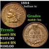 Image 1 : 1884 . . Indian Cent 1c Grades Choice Unc BN