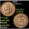 Image 1 : 1902 . . Indian Cent 1c Grades Select Unc BN