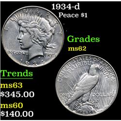 1934-d . . Peace Dollar $1 Grades Select Unc