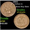Image 1 : 1865 Semi Key Date . Indian Cent 1c Grades xf details