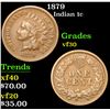 Image 1 : 1879 . . Indian Cent 1c Grades vf++