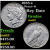 Image 1 : 1935-s Key Date . Peace Dollar $1 Grades Select Unc