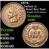 Image 1 : 1874 Indian Cent 1c Grades Choice AU/BU Slider