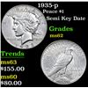 Image 1 : 1935-p Peace Dollar $1 Grades Select Unc