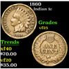 Image 1 : 1860 Indian Cent 1c Grades vf+