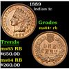 Image 1 : 1889 Indian Cent 1c Grades Choice+ Unc RB