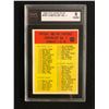 Image 1 : 1965 PHILADELPHIA #197 CHECKLIST NO. 1 (8 NMM)