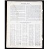 Image 25 : Mid 1900's Historic Arms Books & Catalogue Set