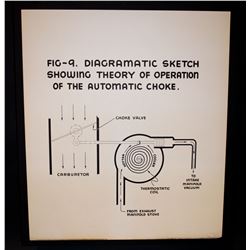 Original - Educational Automotive Charts (Circa 1950)