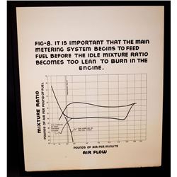 Original - Educational Automotive Charts (Circa 1950)