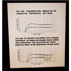 Original - Educational Automotive Charts (Circa 1950)