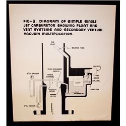 Original - Educational Automotive Charts (Circa 1950)