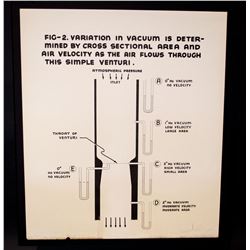 Original - Educational Automotive Charts (Circa 1950)