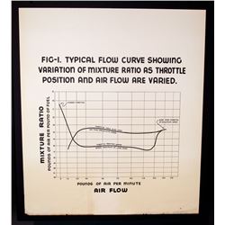 Original - Educational Automotive Charts (Circa 1950)