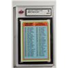 Image 1 : 1984-85 O-Pee-Chee #396 Checklist 265-396