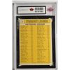 Image 2 : 1963 Topps (Graded)