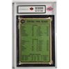 Image 2 : 1974 Topps (Graded)
