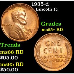 1935-d Lincoln Cent 1c Grades Gem+ Unc RD