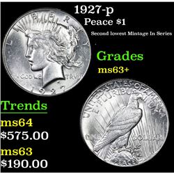 1927-p Peace Dollar $1 Grades Select+ Unc