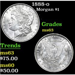 1888-o Morgan Dollar $1 Grades Select Unc