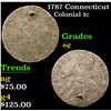 Image 1 : 1787 Connecticut Colonial Cent 1c Grades ag