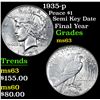 Image 1 : 1935-p Peace Dollar $1 Grades Select Unc