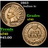 Image 1 : 1863 Indian Cent 1c Grades xf