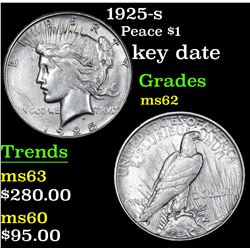 1925-s Peace Dollar $1 Grades Select Unc