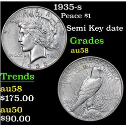 1935-s Peace Dollar $1 Grades Choice AU/BU Slider