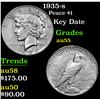 1935-s Peace Dollar $1 Grades Choice AU