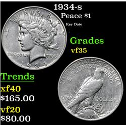 1934-s Peace Dollar $1 Grades vf++