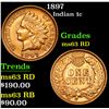 Image 1 : 1897 Indian Cent 1c Grades Select Unc RD