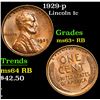Image 1 : 1929-p Lincoln Cent 1c Grades Select+ Unc RB