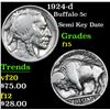 Image 1 : 1924-d Semi Key Date . Buffalo Nickel 5c Grades f+