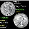 Image 1 : 1935-s Key Date . Peace Dollar $1 Grades Choice AU