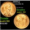 Image 1 : 1935-p Lincoln Cent 1c Grades Choice+ Unc RD