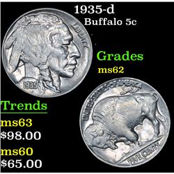 1935-d Buffalo Nickel 5c Grades Select Unc