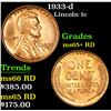 Image 1 : 1933-d Lincoln Cent 1c Grades Gem+ Unc RD