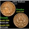 Image 1 : 1863 Indian Civil War Token 1c Grades Select Unc BN