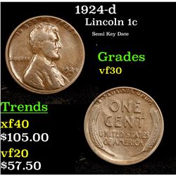 1924-d Lincoln Cent 1c Grades vf++